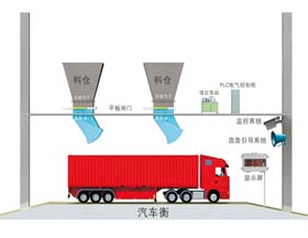 汽車衡定量裝車系統